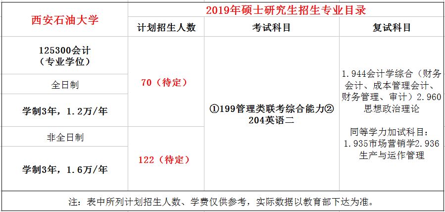 西安石油大学2019年MPAcc招生简章