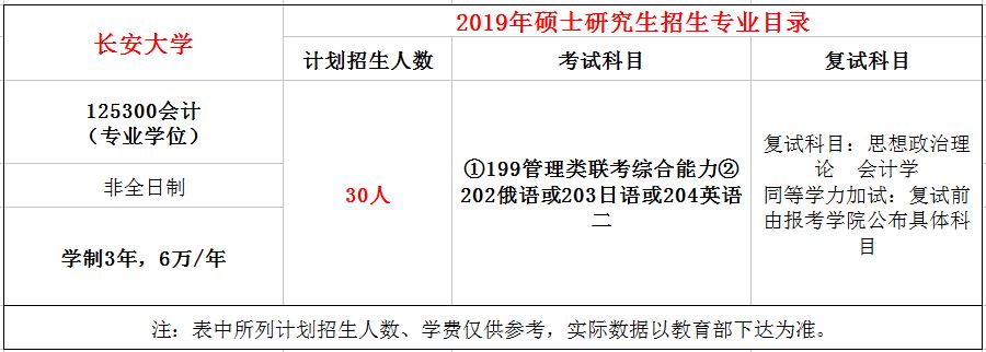 长安大学2019年MPAcc招生简章