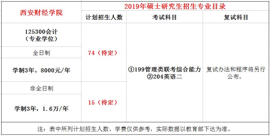 西安财经学院2019年MPAcc招生简章