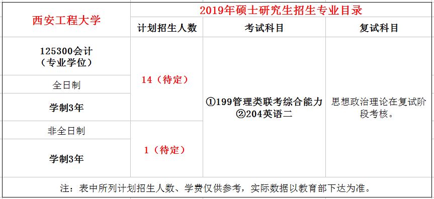 西安工程大学2019年MPAcc招生简章