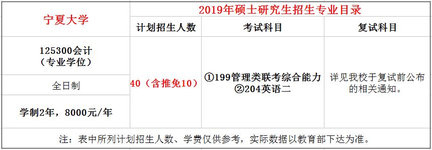 宁夏大学2019年MPAcc招生简章