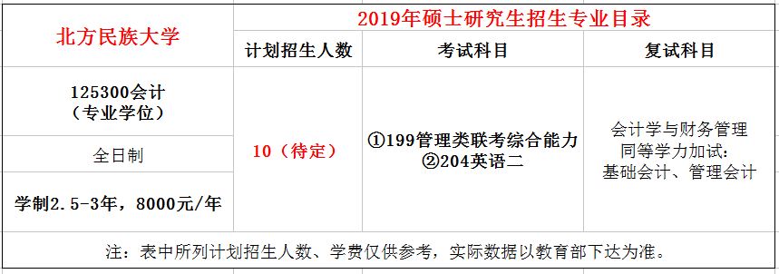 北方民族大学2019年MPAcc招生简章