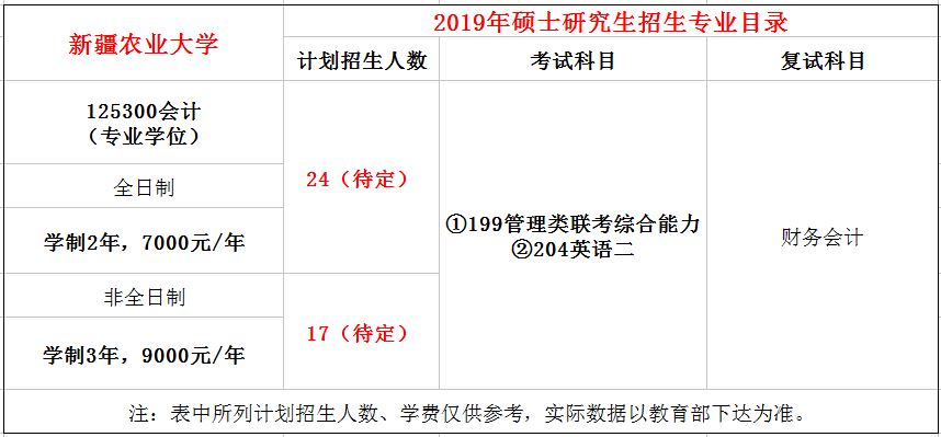 新疆农业大学2019年MPAcc招生简章