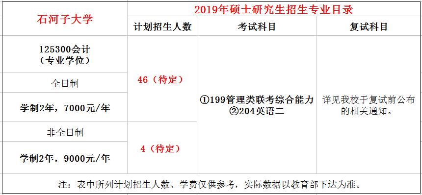 石河子大学2019年MPAcc招生简章