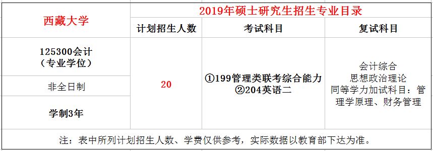 西藏大学2019年MPAcc招生简章