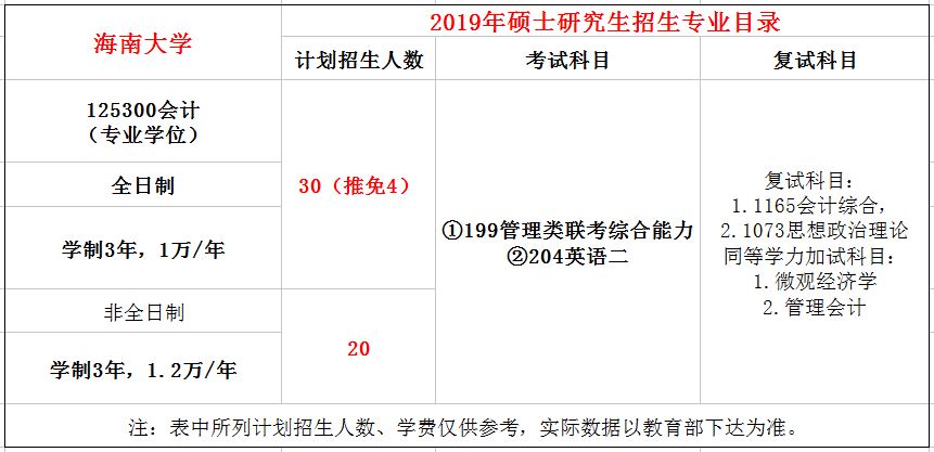 海南大学2019年MPAcc招生简章