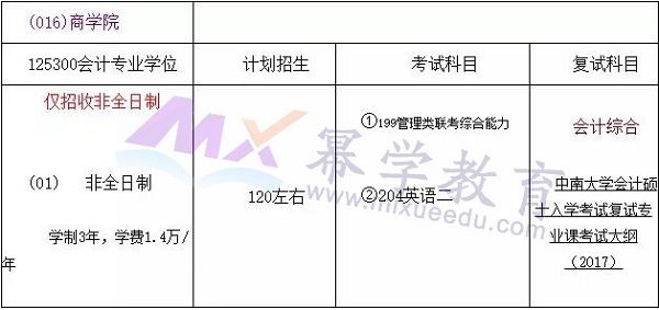 2019备考：中南大学MPAcc录取情况分析