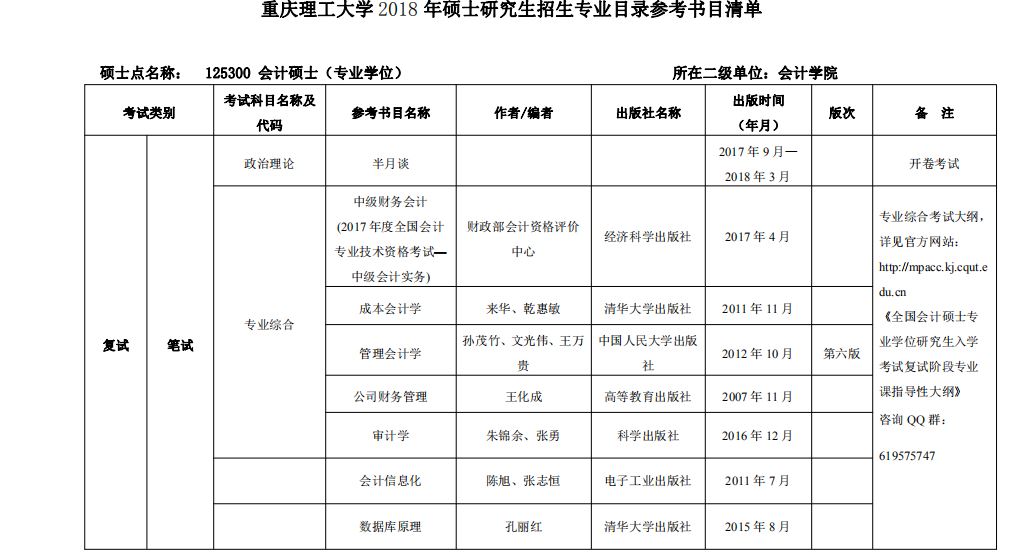 重庆理工2019年MPAcc复试内容及参考书目