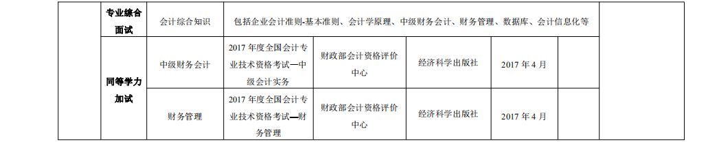 重庆理工2019年MPAcc复试内容及参考书目