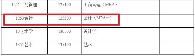 西安工程大学2019年MPAcc调剂公告