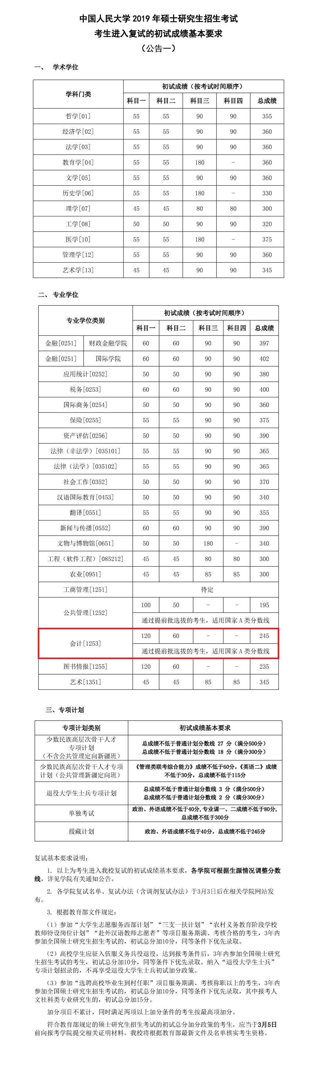 中国人民大学2019年MPAcc复试分数线公布
