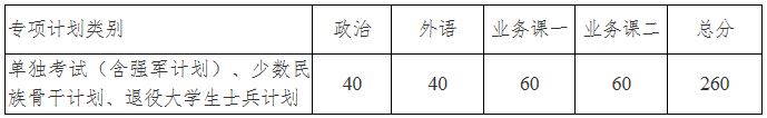 西北工业大学2019年MPAcc复试分数线