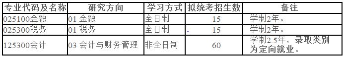 上海国家会计学院2019年MPAcc招生预调剂公告