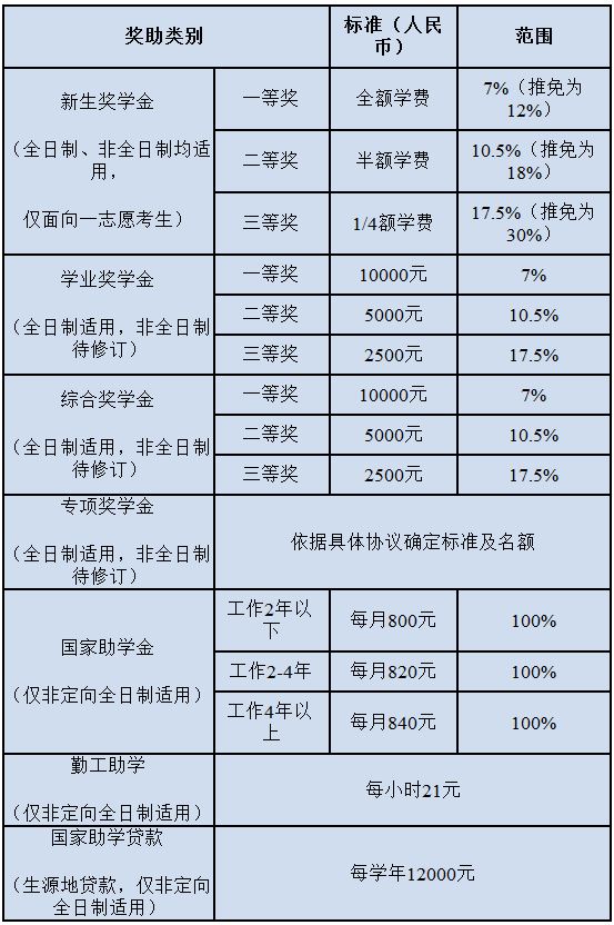 上海国家会计学院2019年MPAcc招生预调剂公告