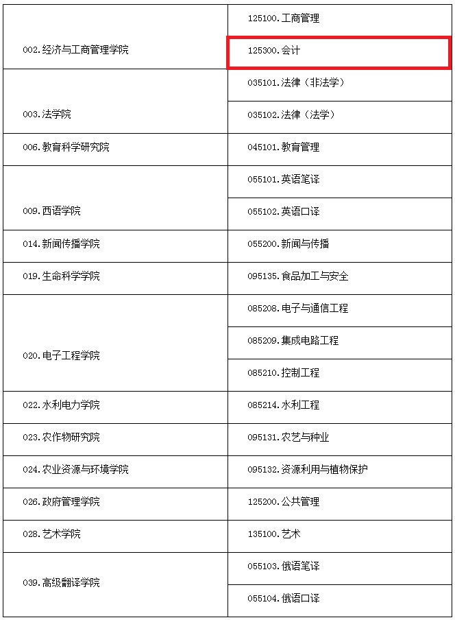 黑龙江大学2019年MPAcc调剂信息通知