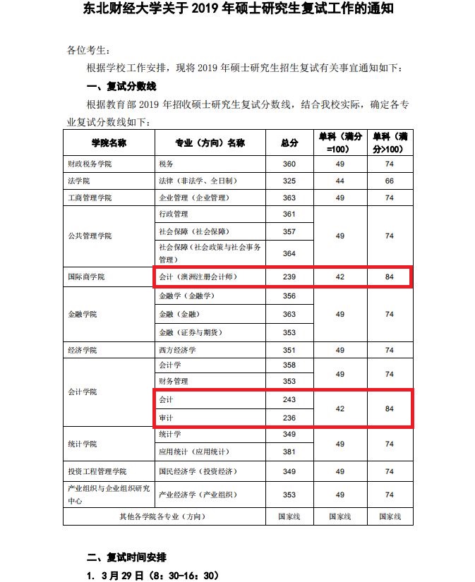 东北财经大学2019年MPAcc/MAud复试线