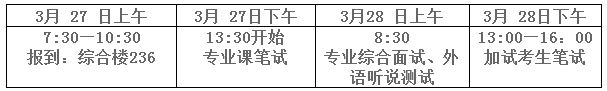 吉林财经大学2019年MPAcc/MAud复试线