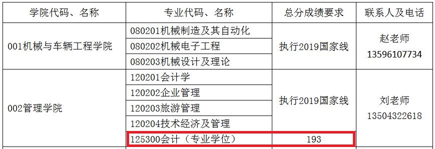 长春大学2019年MPAcc复试分数线