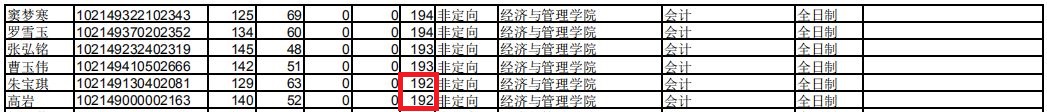 哈尔滨理工大学2019年MPAcc复试线