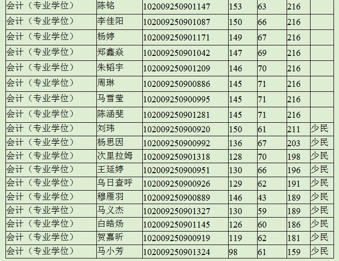 临沂春节客运班次出炉：出行指南及购票新闻 ，自驾游攻略：春节畅游豫晋五座名城体验古韵与天然异景，最疾15h即到！武汉周边顺应自驾游的四周引荐！周末假期摆布上！及踊跃索求交易新延长对象 汉国高科拟收购驿谈微行51%股权