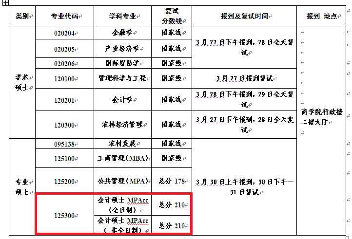 扬州大学2019年MPAcc复试线及复试通知