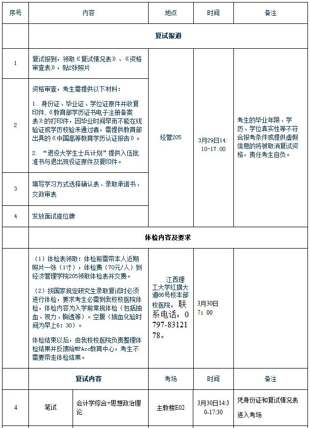 江西理工大学2019年MPAcc复试线及细则