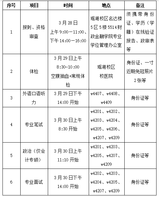 江西师范大学2019年MPAcc复试线与录取细则