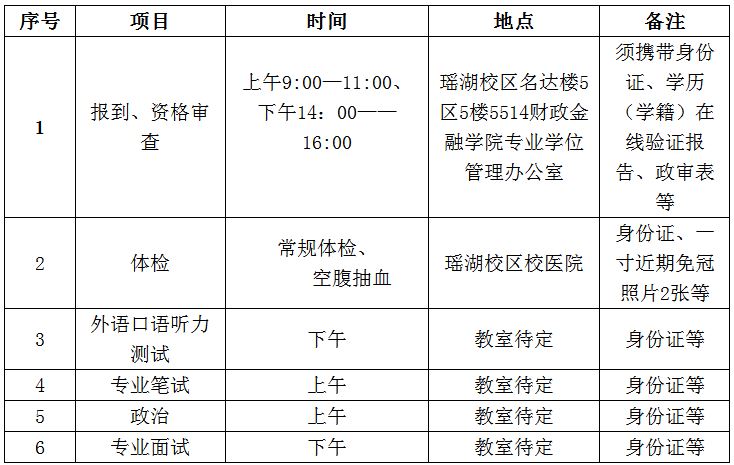 江西师范大学2019年MPAcc复试线与录取细则