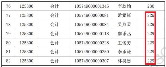 华南师范大学2019年MPAcc复试分数线