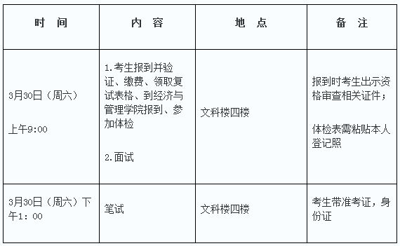 湖北工业大学2019年MPAcc复试线与细则