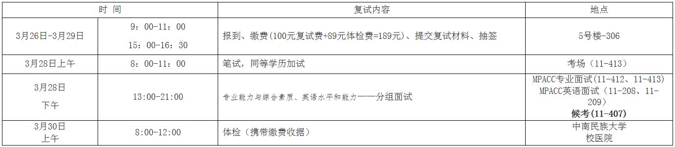 中南民族大学2019年MPAcc复试分数线