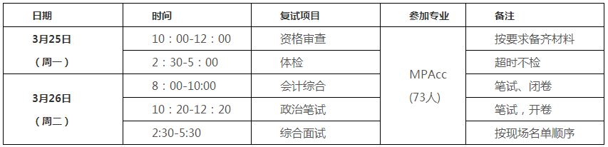 华侨大学2019年MPAcc复试线与复试细则