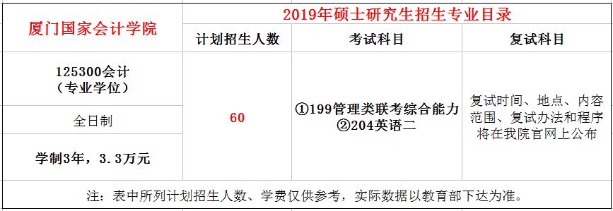 厦门国家会计学院19级会计专硕录取情况分析