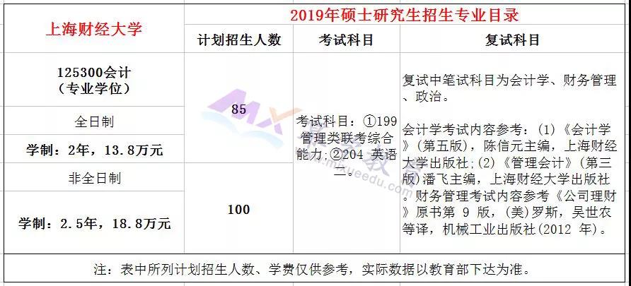 上财2019年MPAcc会计硕士录取情况分析