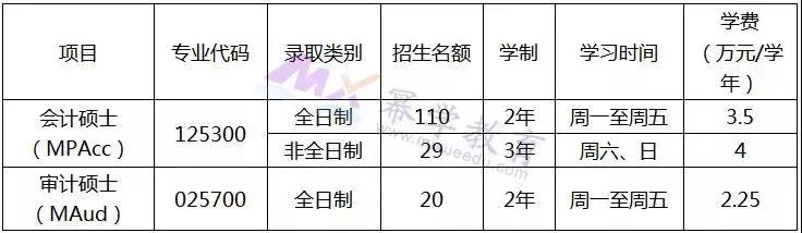 暨南大学MPAcc/MAud录取情况分析