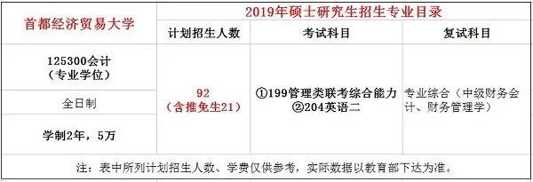 首经贸2019年MPAcc会计硕士录取情况分析