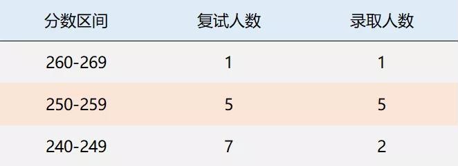 2019浙江大学MPAcc会计硕士录取情况分析