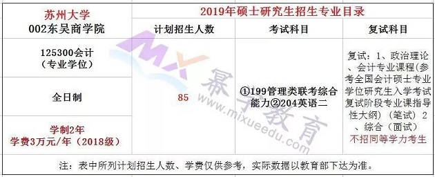 2019苏州大学MPAcc会计硕士录取情况分析