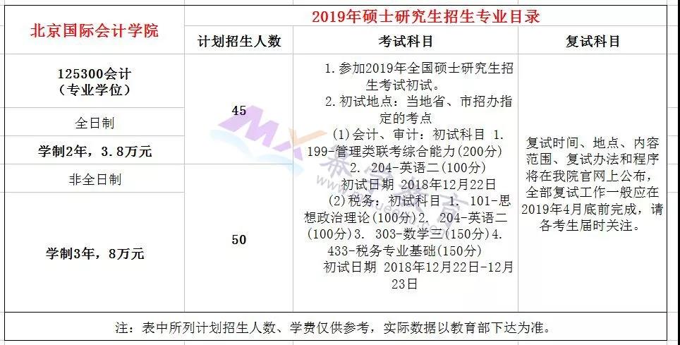 原来考上三大国家会计学院工作发展这么好