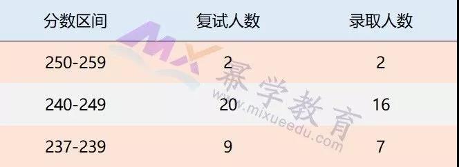 原来考上三大国家会计学院工作发展这么好