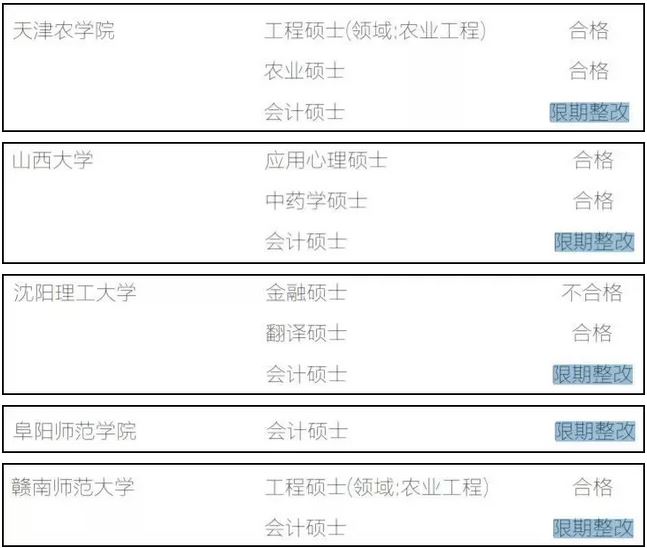 5所院校MPAcc学位点限期整改，今年不招生！