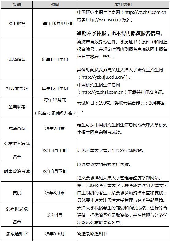 天津大学2020年会计硕士（MPAcc）招生简章