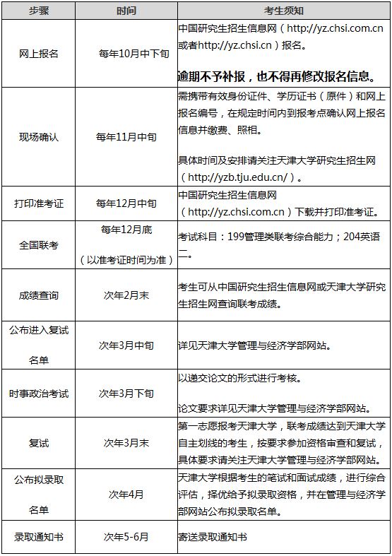 天津大学2020年会计硕士（MPAcc）招生简章