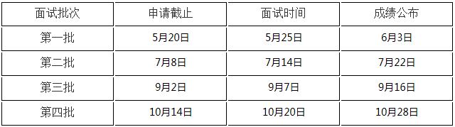 华东理工大学2020年MPAcc非全日制面试安排