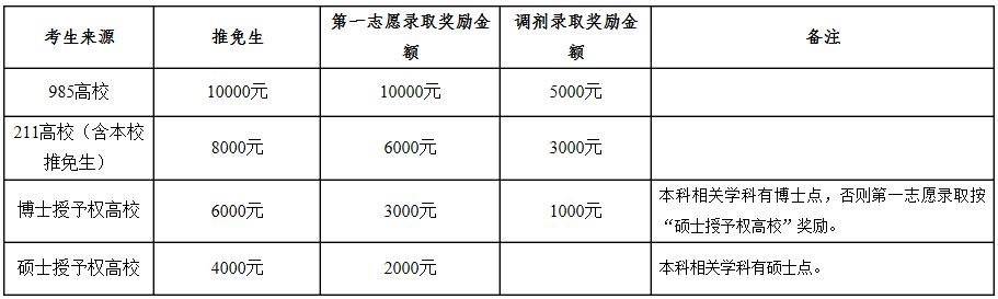 中南民族大学2020年MPAcc招生简章