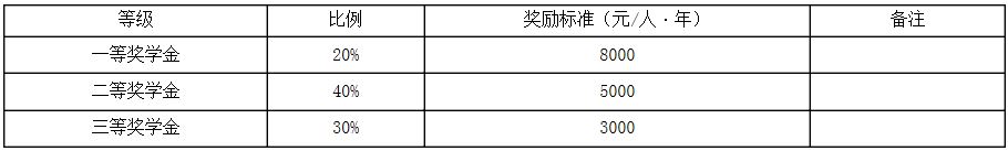 中南民族大学2020年MPAcc招生简章