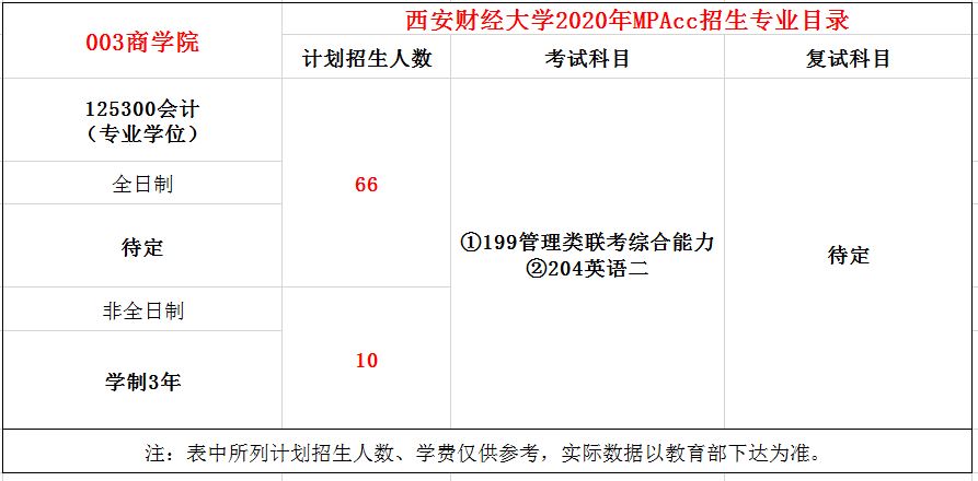 西安财经大学2020年MPAcc招生简章