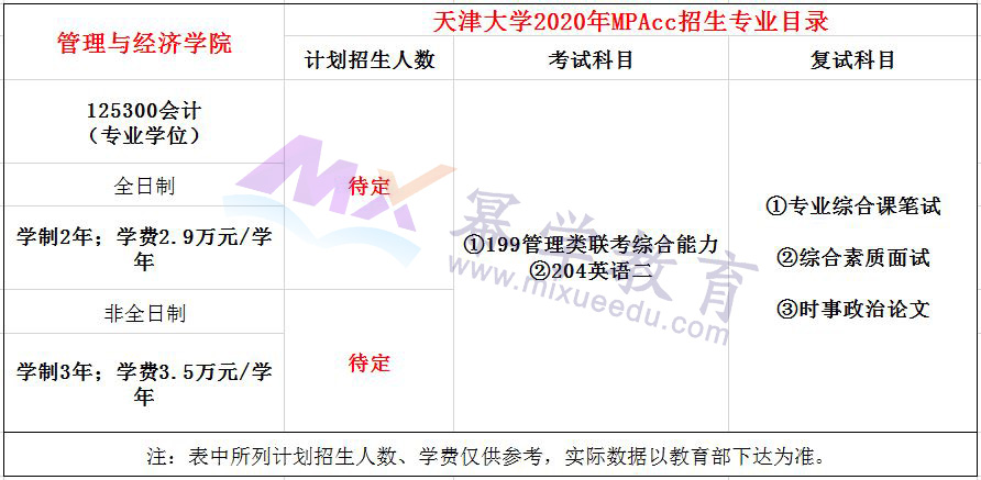 天津大学2020年会计硕士（MPAcc）招生简章