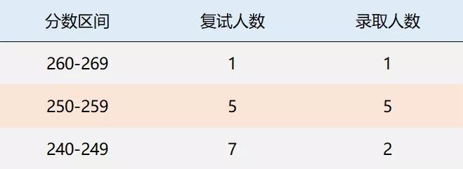 2019浙江大学MPAcc会计硕士录取情况分析