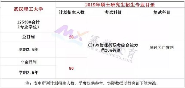 2019武汉理工大学MPAcc录取情况分析